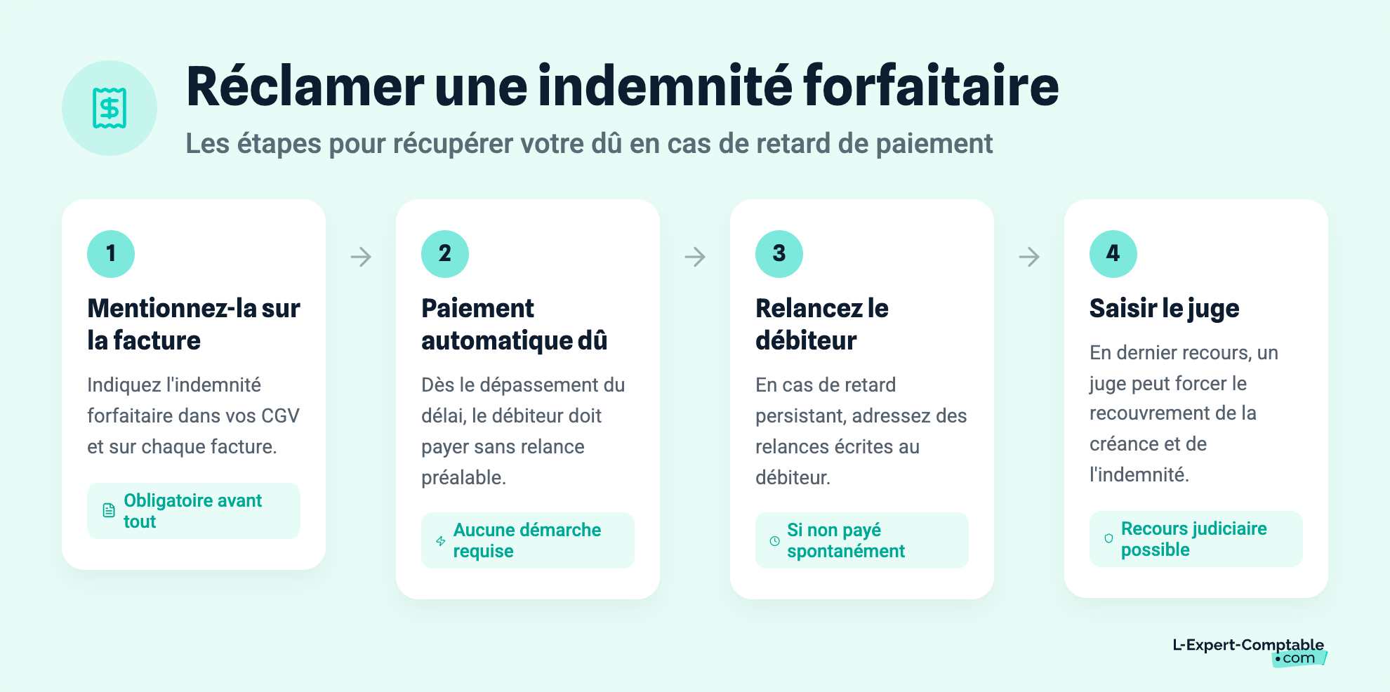 Réclamer une indemnité forfaitaire